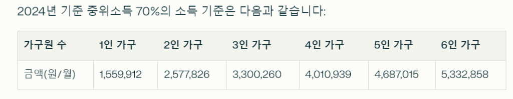 2024 전국민 마음투자 지원사업, 우울·불안 상담 서비스로 마음 돌보기 (10월2일 온라인 신청) 2 중위70%소득 기준
